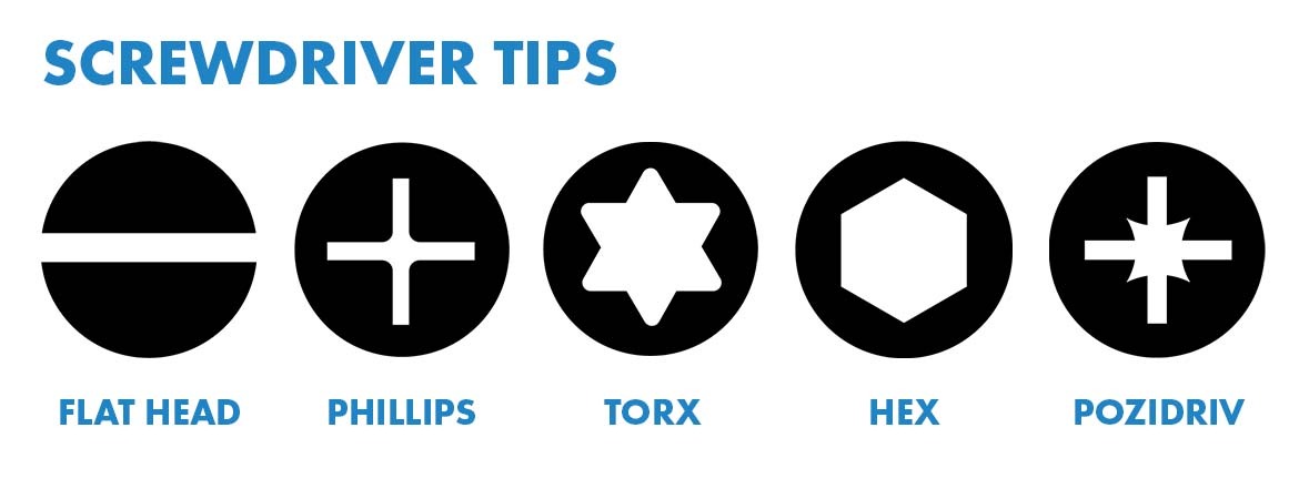 Різні типи головок гвинтів.