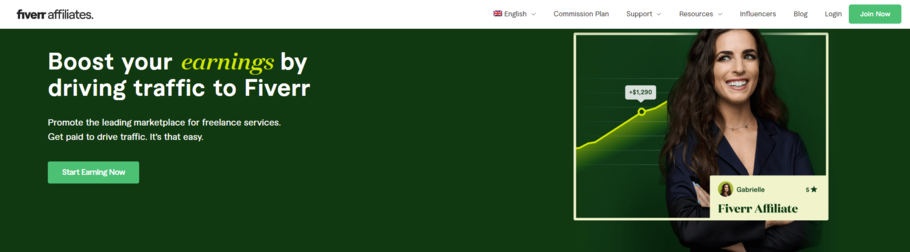 Приєднання до партнерської програми Fiverr — чудовий спосіб максимізувати пасивний дохід.