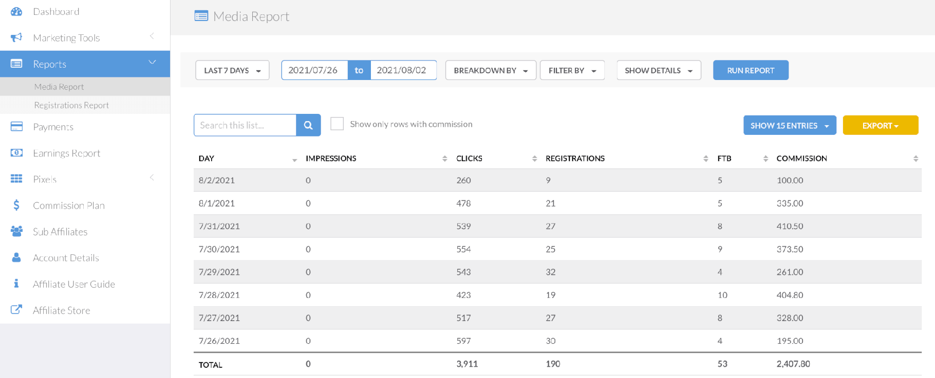 Інформаційна панель афілійованого партнера Fiverr.